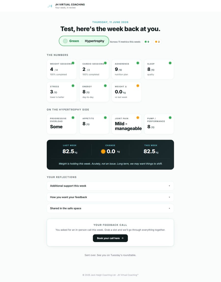 The JHVC check-in dashboard