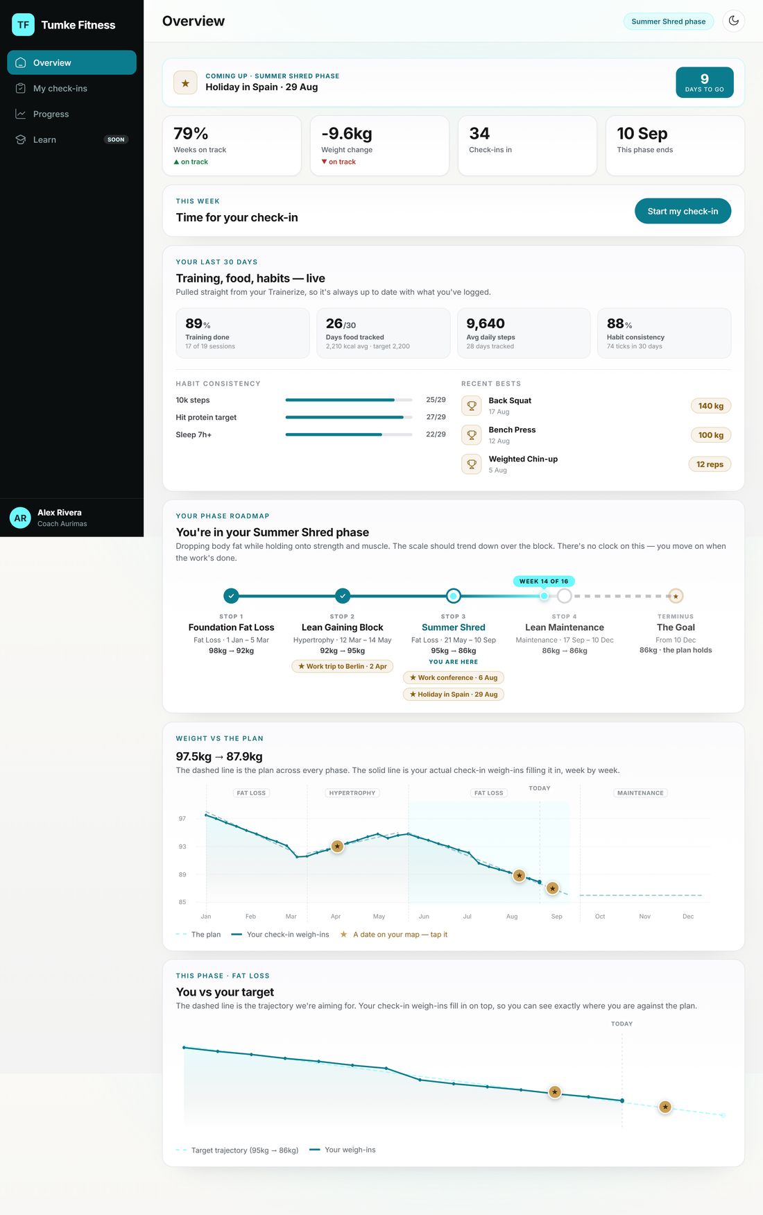 The Tumke Fitness client portal