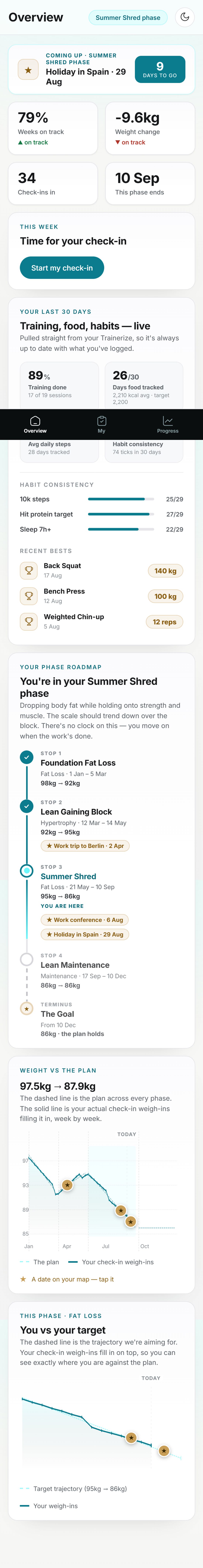 The portal on mobile