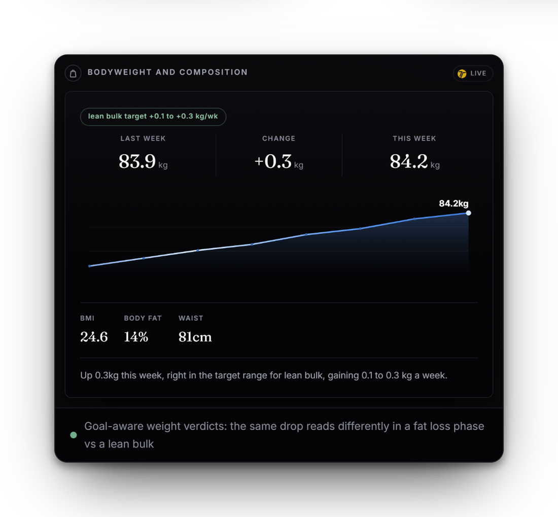 Instant graded feedback on the client dashboard