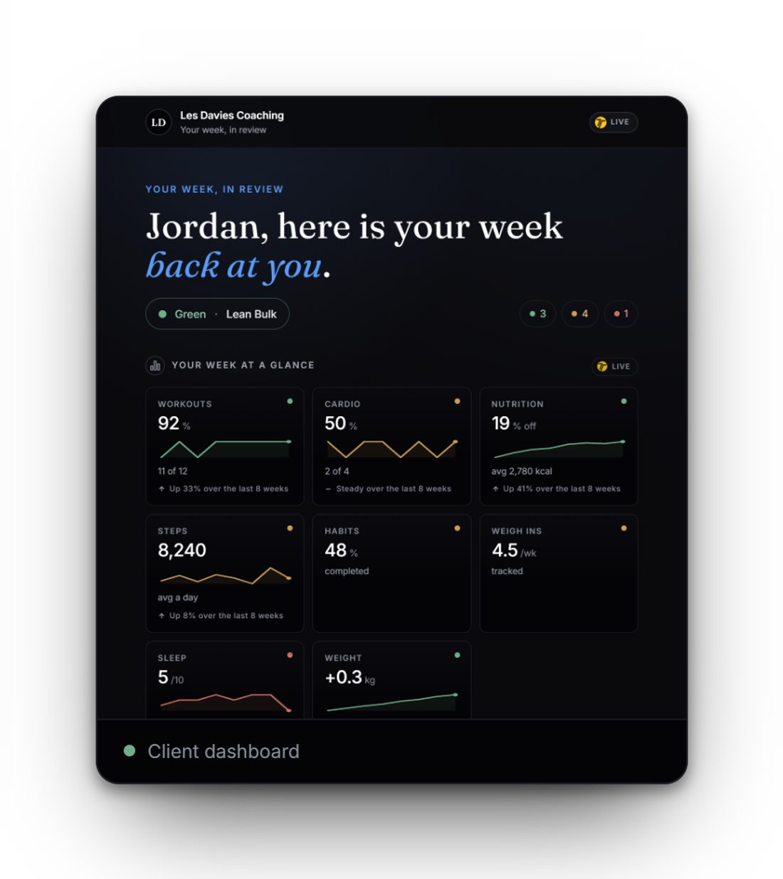 The client's week played back on their dashboard